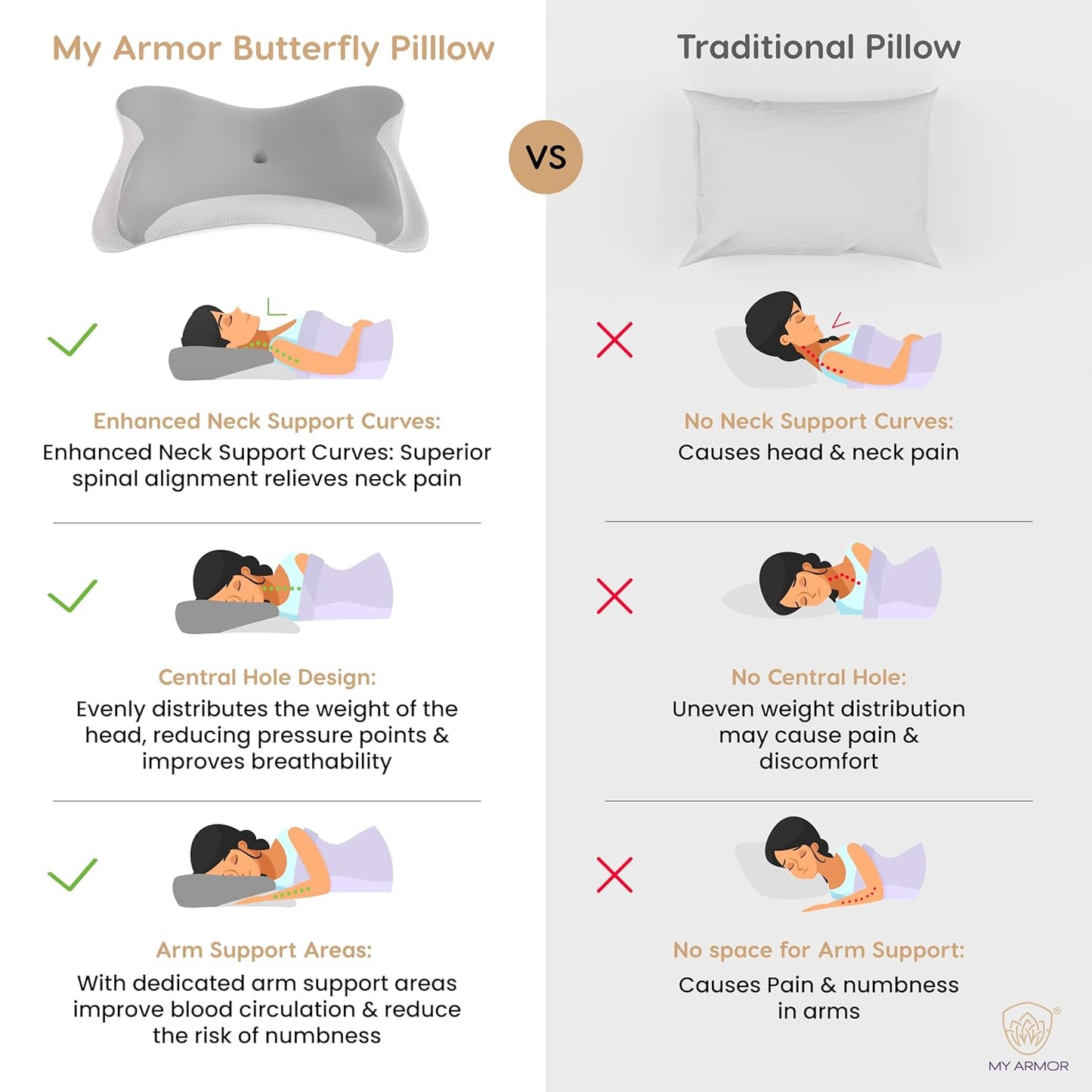 MY ARMOR Cervical Butterfly Pillow