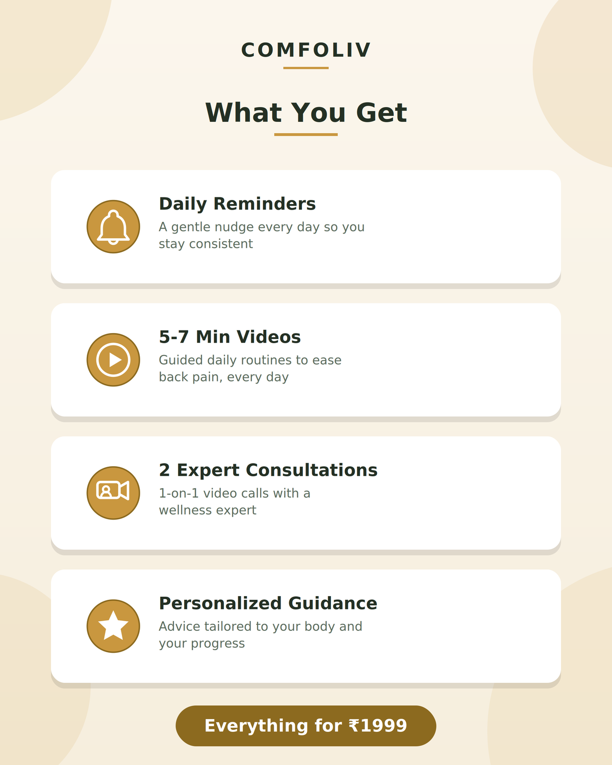 Premium Back Pain Relief + Expert Consultations