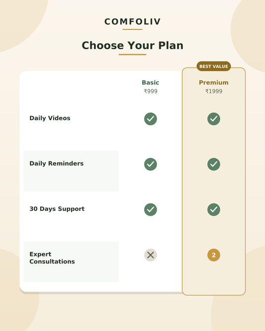 30-Day Back Pain Relief Program